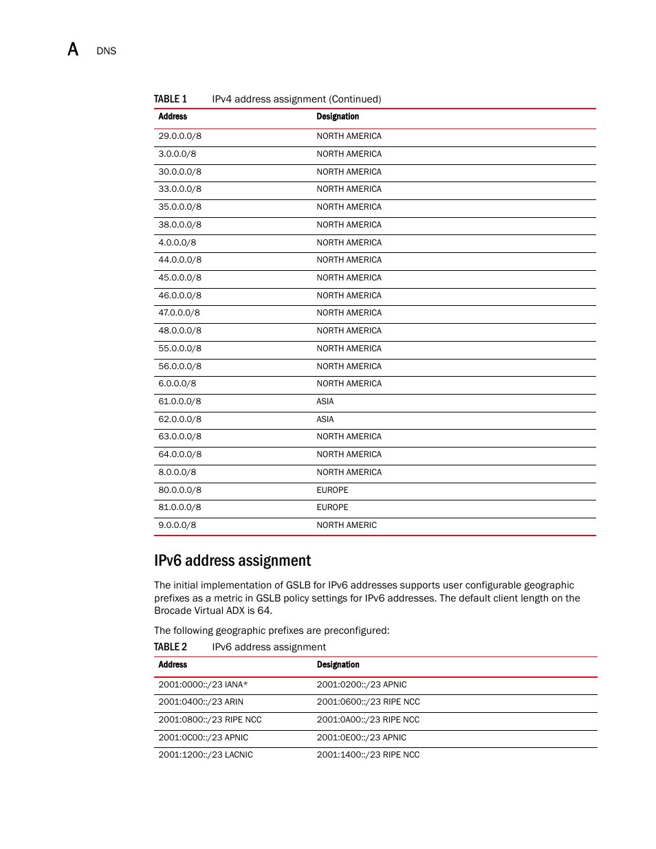 Ipv6 address assignment | Brocade Virtual ADX Global Server Load Balancing Guide (Supporting ADX v03.1.00) User Manual | Page 196 / 198