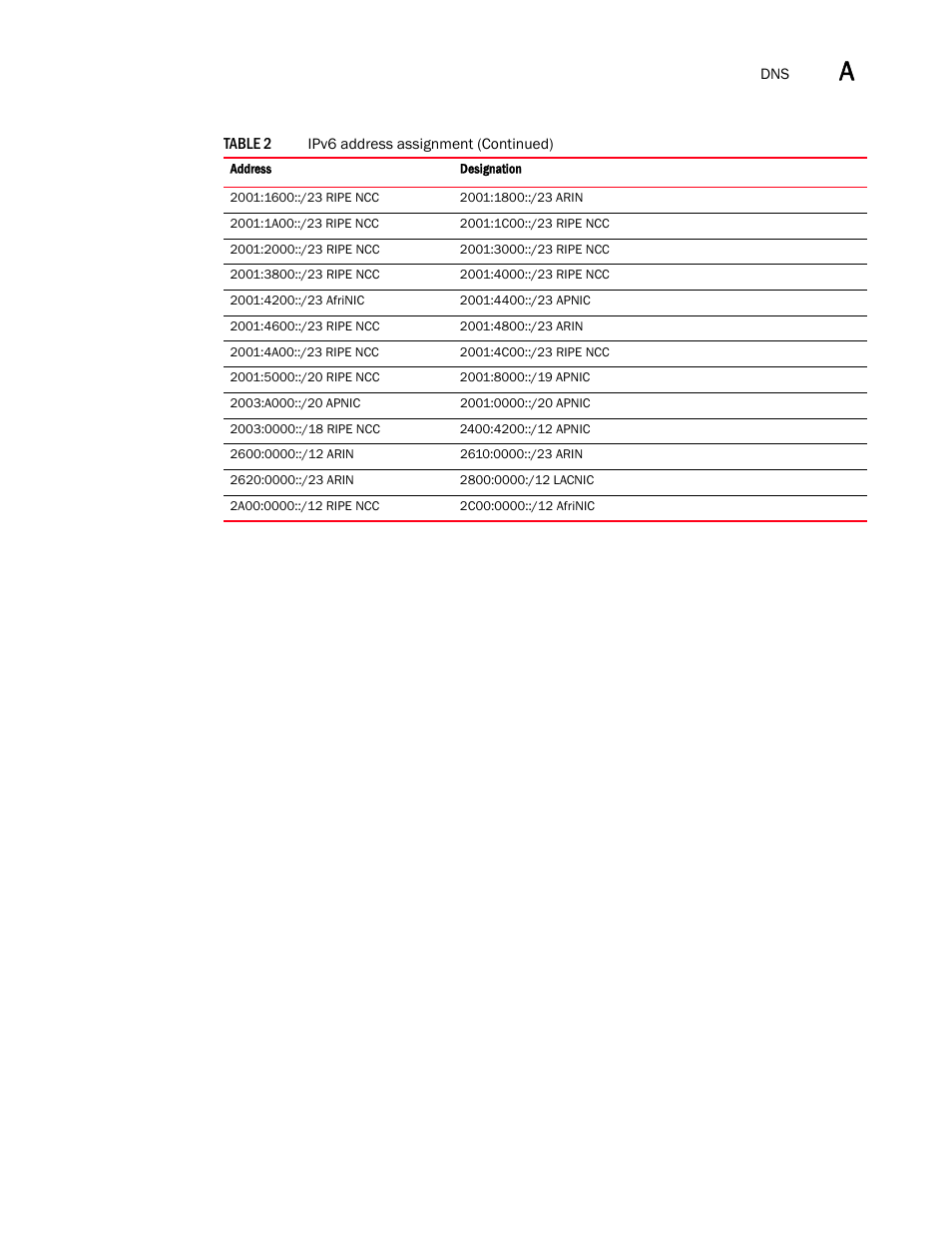 Brocade Virtual ADX Global Server Load Balancing Guide (Supporting ADX v03.1.00) User Manual | Page 197 / 198