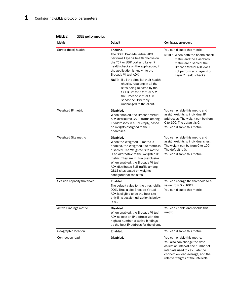 Table 2 | Brocade Virtual ADX Global Server Load Balancing Guide (Supporting ADX v03.1.00) User Manual | Page 44 / 198