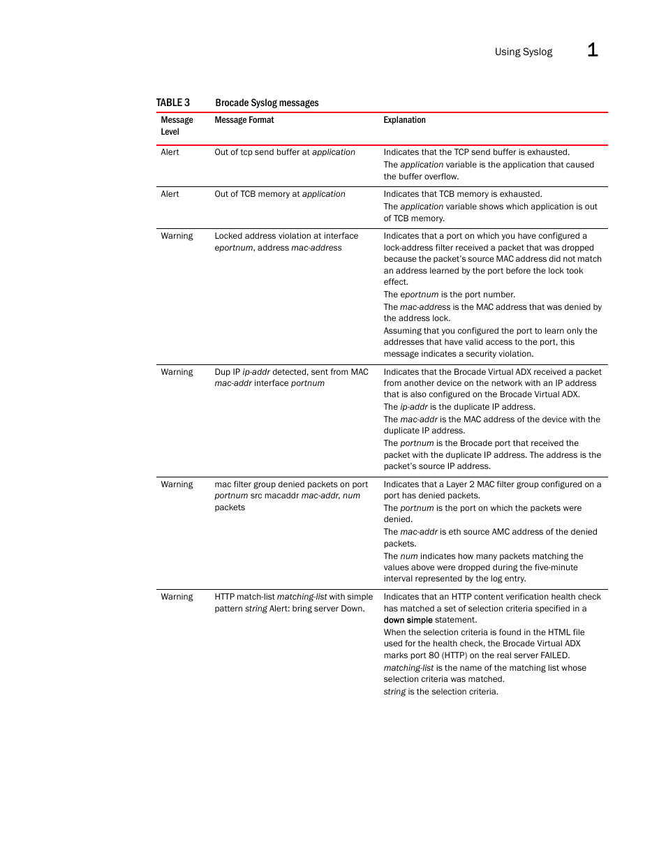 Brocade Virtual ADX Administration Guide (Supporting ADX v03.1.00) User Manual | Page 61 / 142