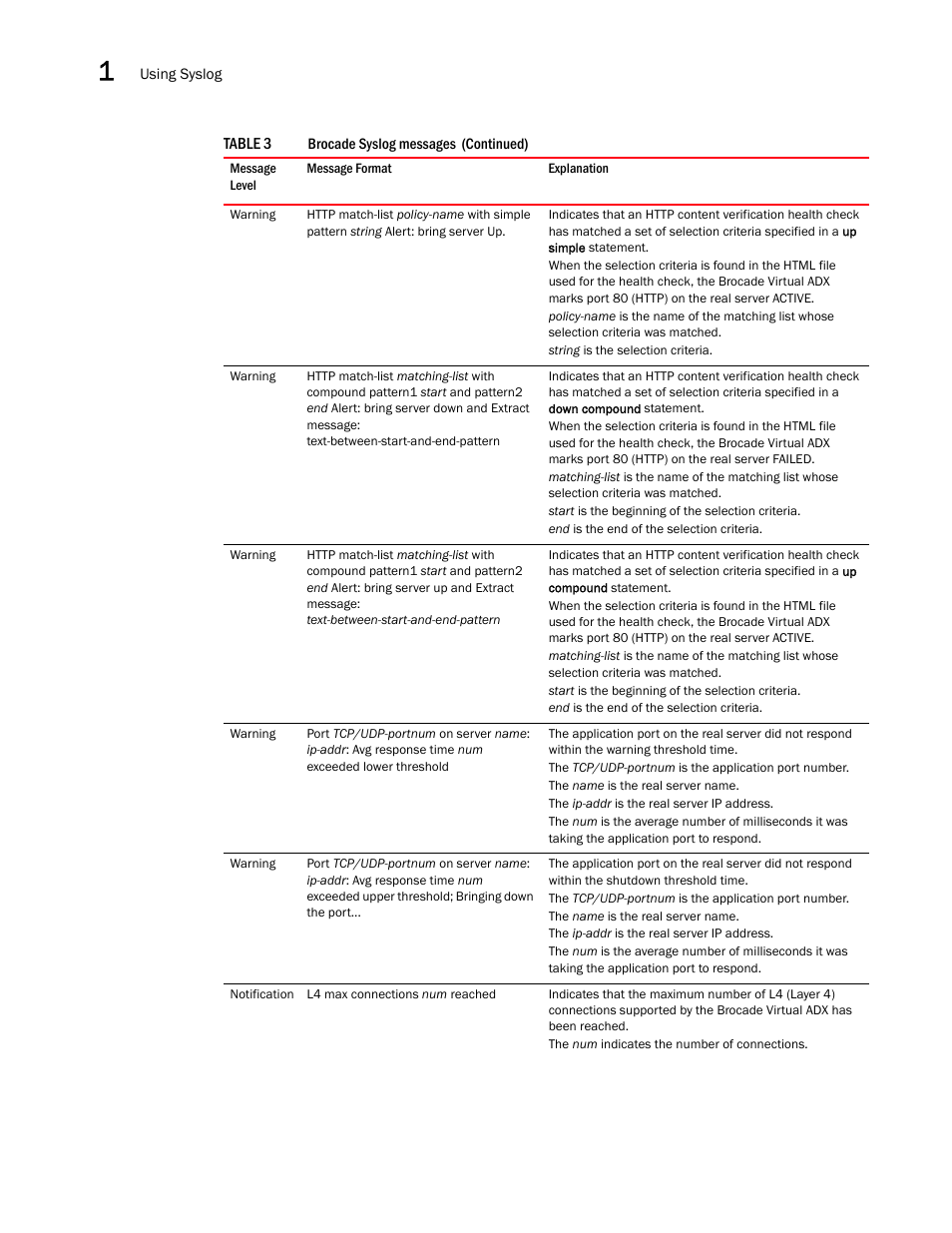 Brocade Virtual ADX Administration Guide (Supporting ADX v03.1.00) User Manual | Page 62 / 142