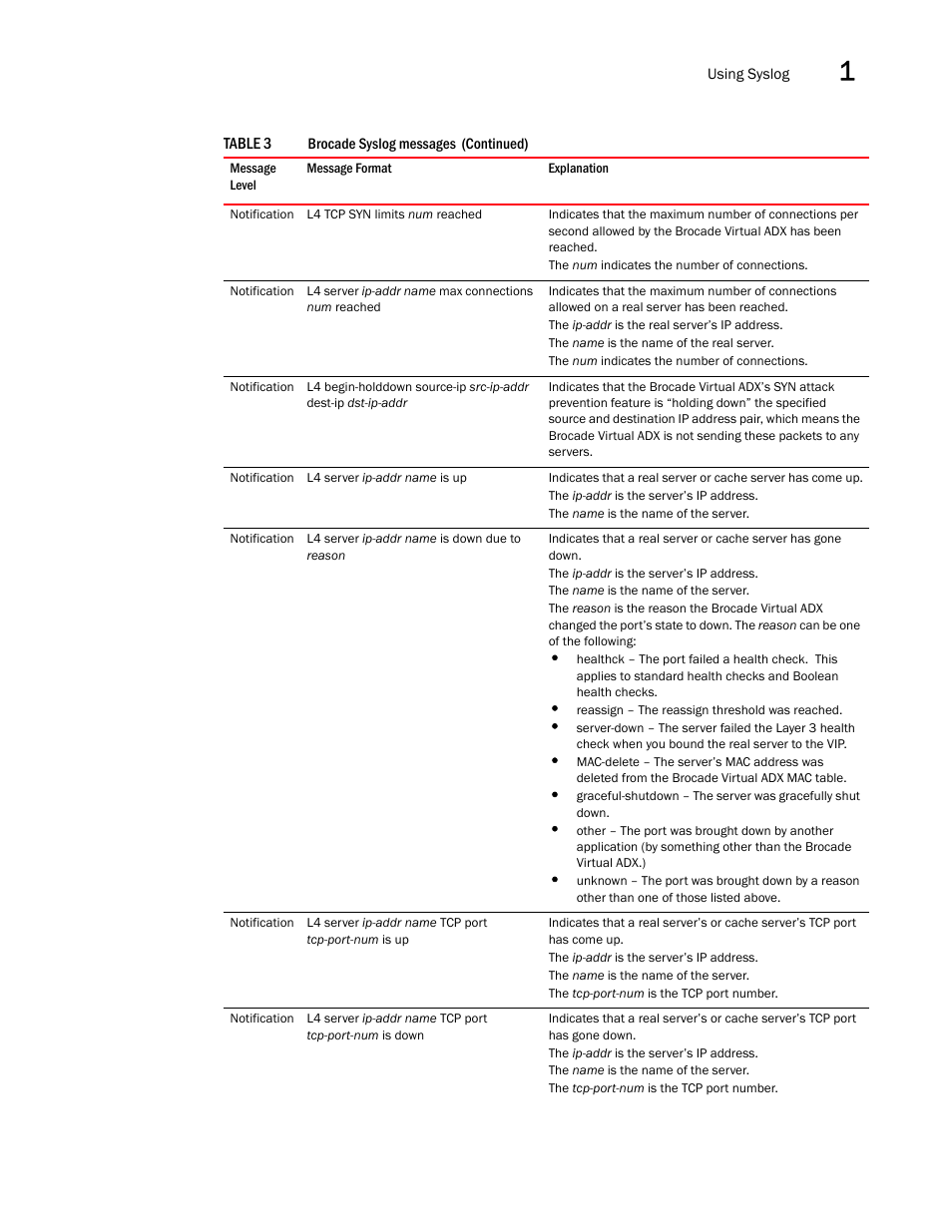 Brocade Virtual ADX Administration Guide (Supporting ADX v03.1.00) User Manual | Page 63 / 142