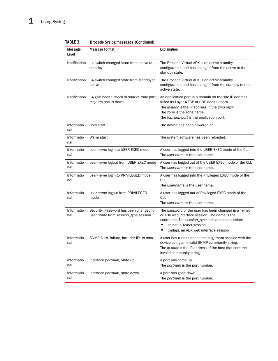 Brocade Virtual ADX Administration Guide (Supporting ADX v03.1.00) User Manual | Page 64 / 142