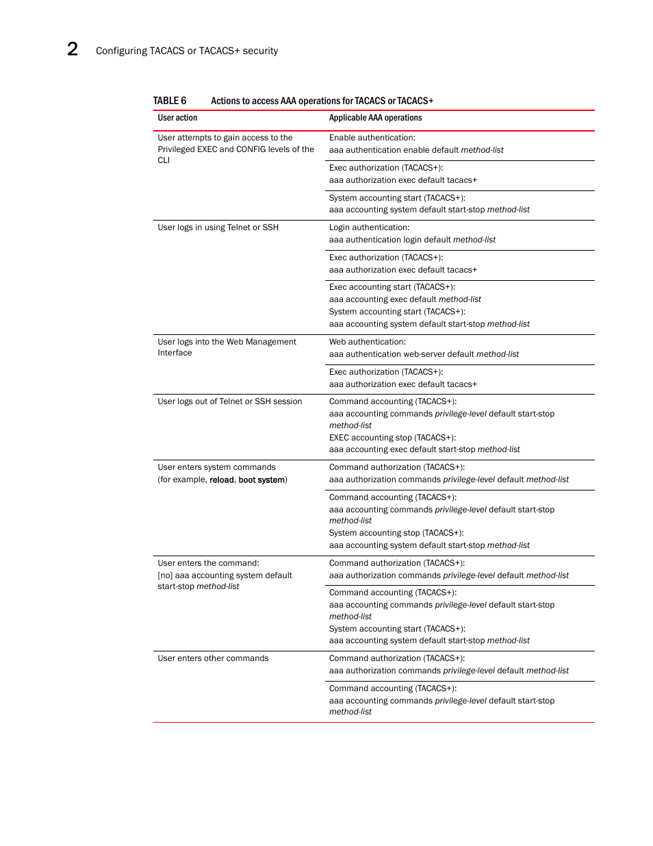 Brocade Virtual ADX Administration Guide (Supporting ADX v03.1.00) User Manual | Page 84 / 142