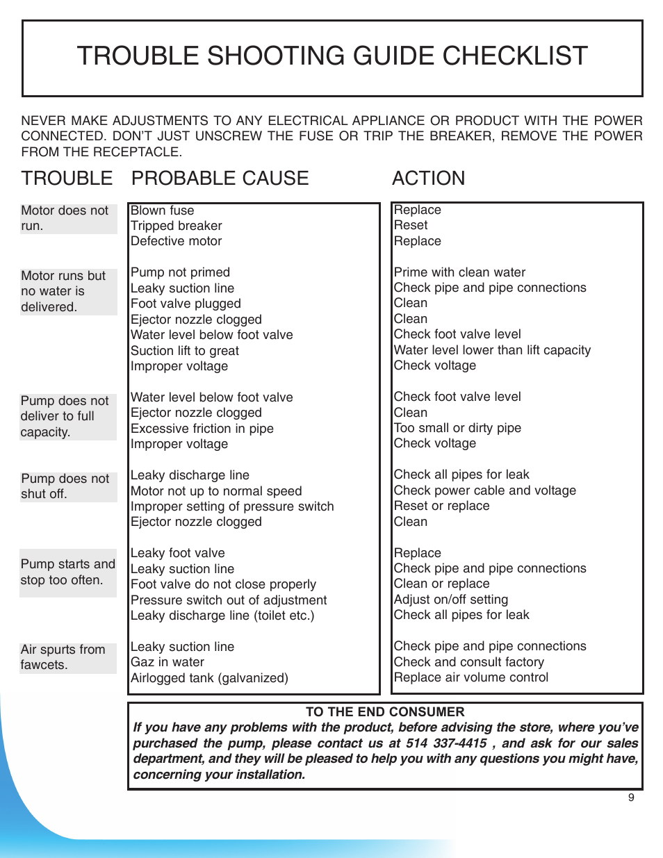 Trouble shooting guide checklist, Trouble probable cause action | Burcam 506532SS S.W. STAINLESS STEEL JET PUMP WITH FLUOMAC 3/4HP 115V User Manual | Page 9 / 10