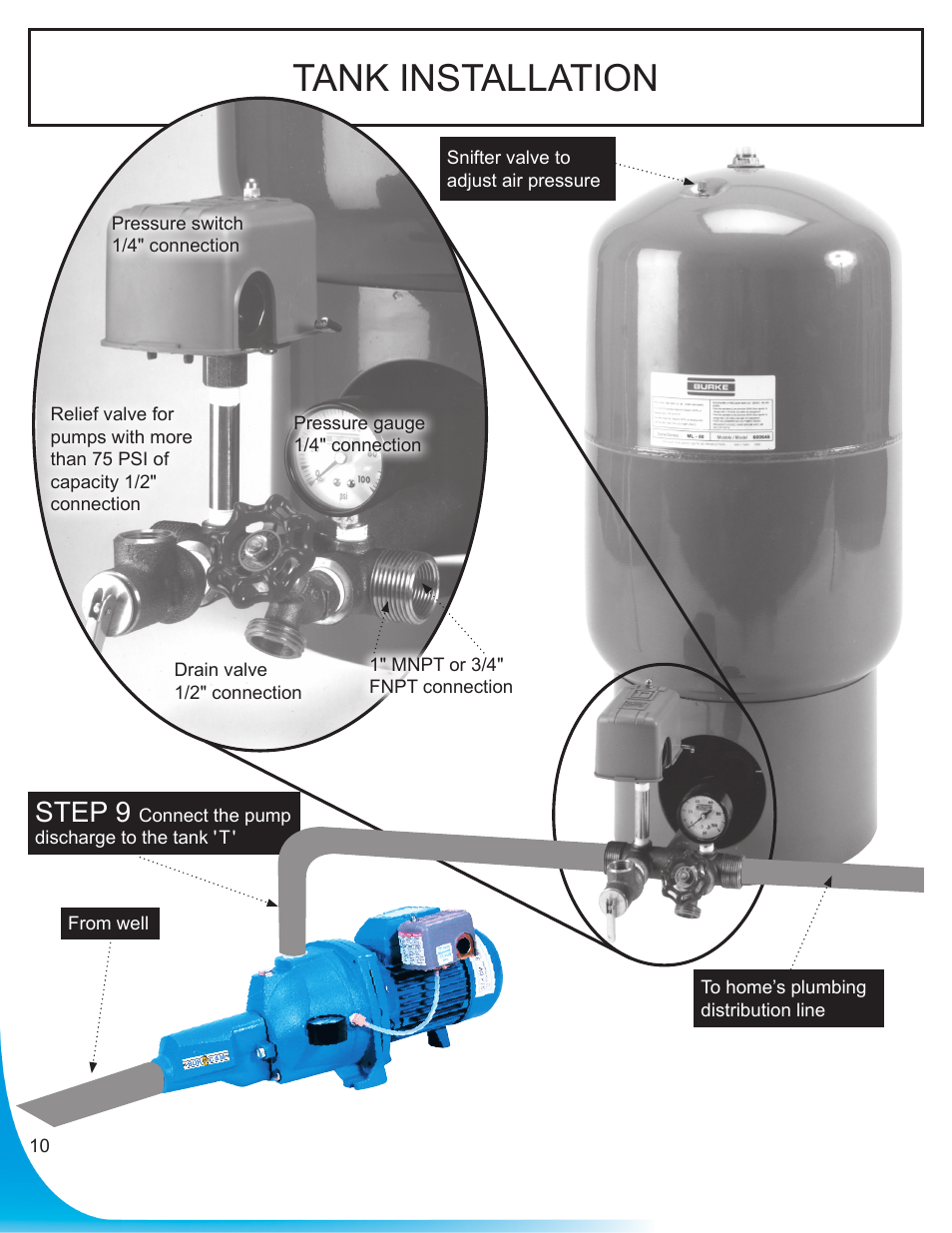 Tank installation, Step 9 | Burcam 506721 CONVERTIBLE C.I. JET PUMP 3/4HP 115/230V User Manual | Page 10 / 12