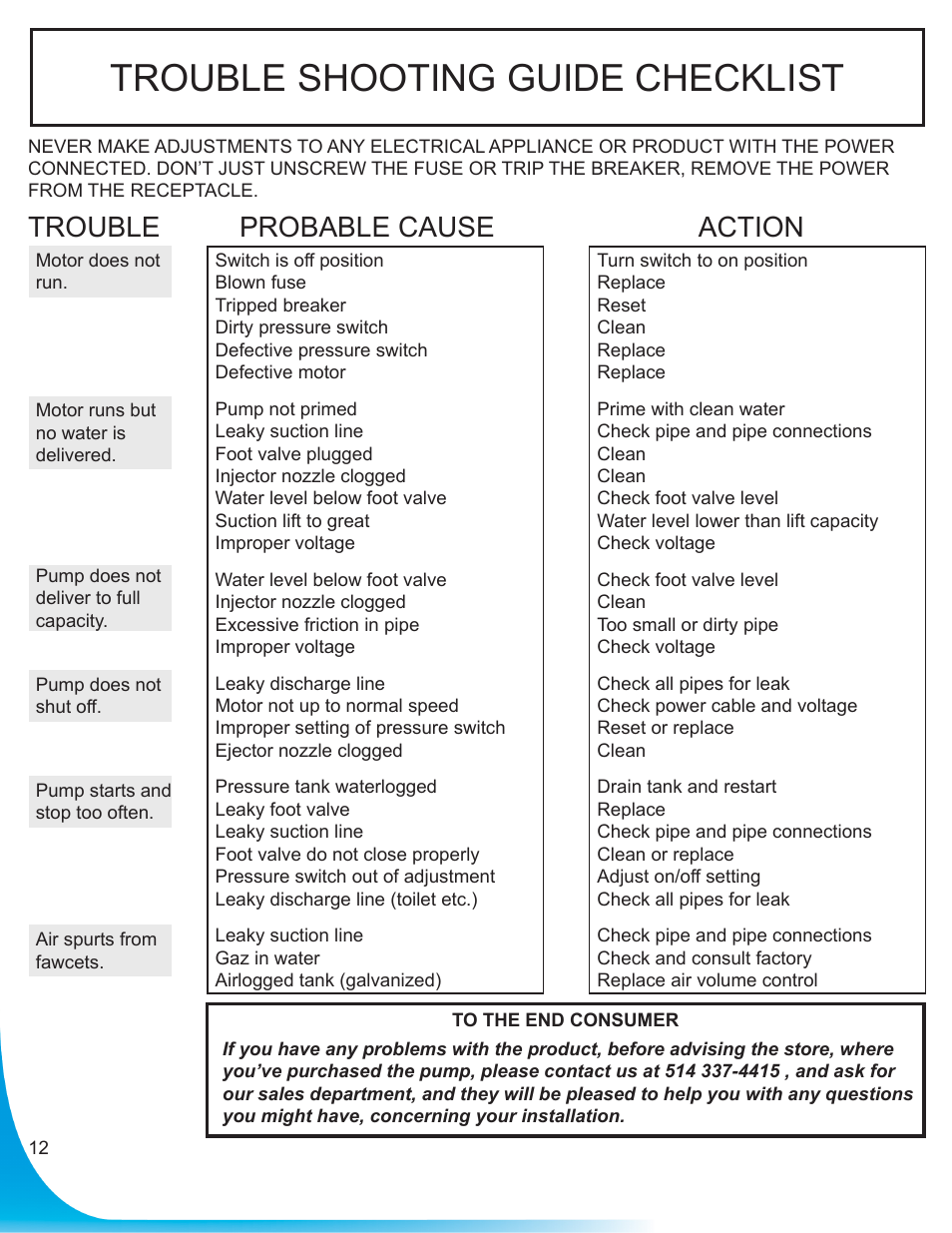 Trouble shooting guide checklist, Trouble probable cause action | Burcam 506721 CONVERTIBLE C.I. JET PUMP 3/4HP 115/230V User Manual | Page 12 / 12