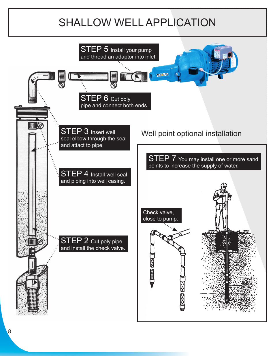 Shallow well application, Step 6, Step 4 | Step 2, Step 3, Step 7, Step 5, Well point optional installation | Burcam 506721 CONVERTIBLE C.I. JET PUMP 3/4HP 115/230V User Manual | Page 8 / 12