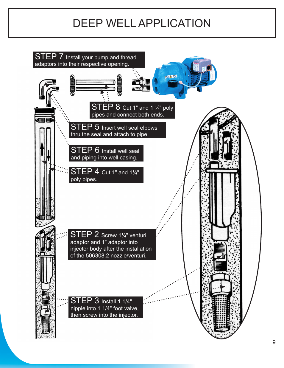 Deep well application, Step 3, Step 6 | Step 8, Step 2, Step 4, Step 5, Step 7 | Burcam 506721 CONVERTIBLE C.I. JET PUMP 3/4HP 115/230V User Manual | Page 9 / 12