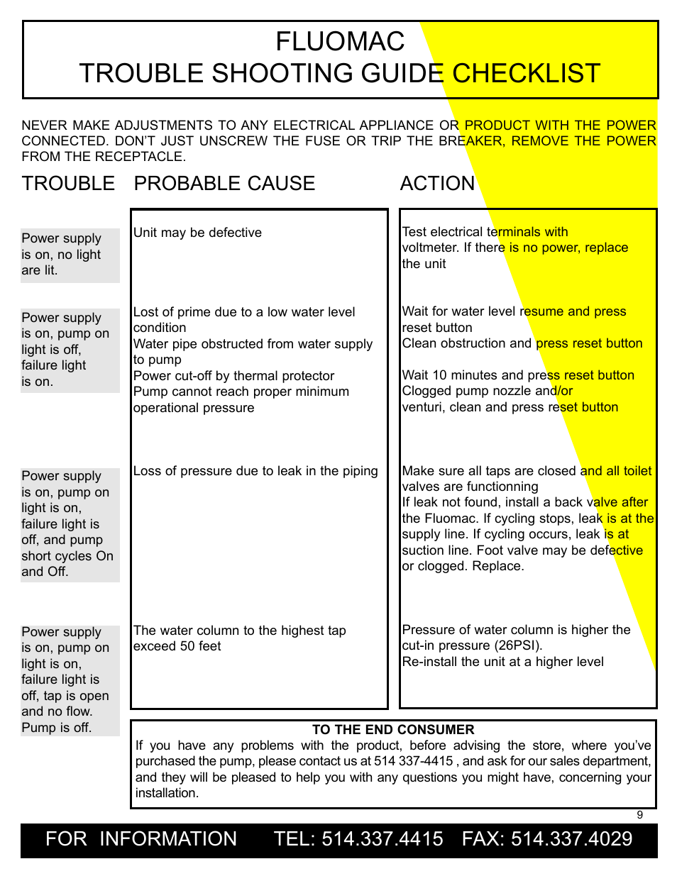 Fluomac trouble shooting guide checklist, Trouble probable cause action | Burcam 506232S S.W. CAST IRON JET PUMP WITH FLUOMAC 3/4HP 115V User Manual | Page 9 / 9