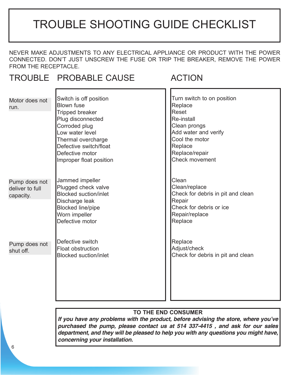 Trouble shooting guide checklist, Trouble probable cause action | Burcam 300527 SUBM SUMP PUMP S. STEEL 3/4HP 115V WITH 20FT CABLE User Manual | Page 6 / 6