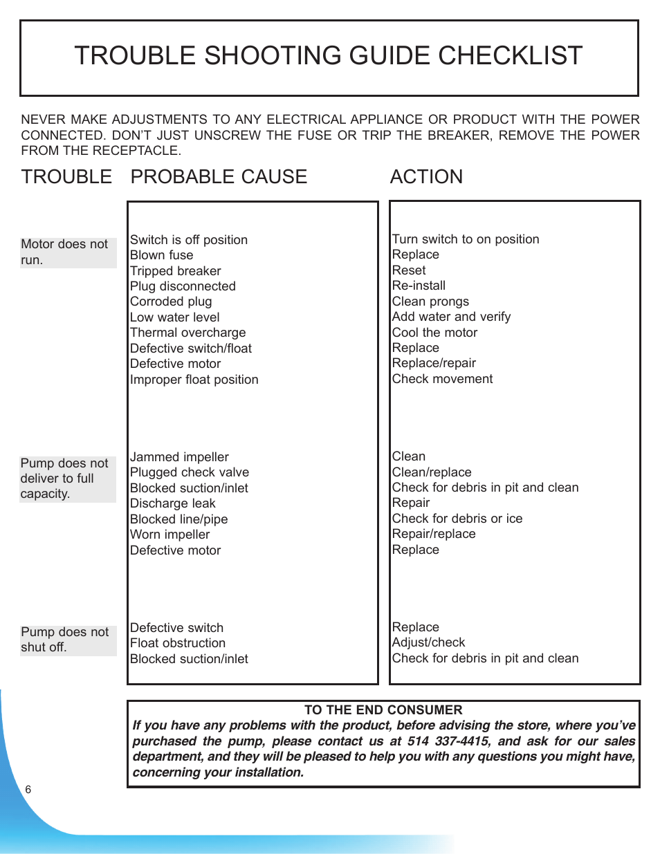 Trouble shooting guide checklist, Trouble probable cause action | Burcam 300828TW TWIN CAST IRON SUBM. SUMP KIT VERTICAL SWITCH 1/3HP 115V User Manual | Page 6 / 6