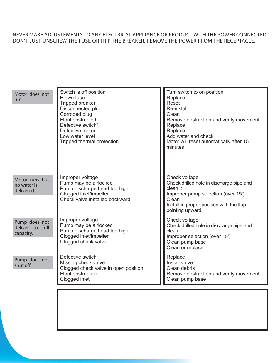 Trouble shooting guide checlist | Burcam 450475 EASYFLUSH TOILET SYSTEM 1/2HP 115V User Manual | Page 9 / 12