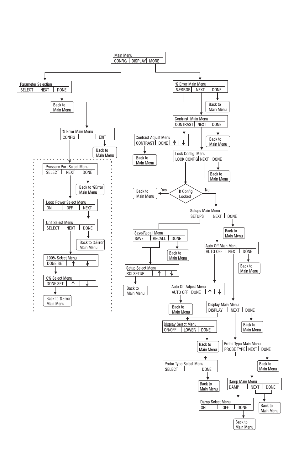 Condec 3030 User Manual | Page 10 / 46