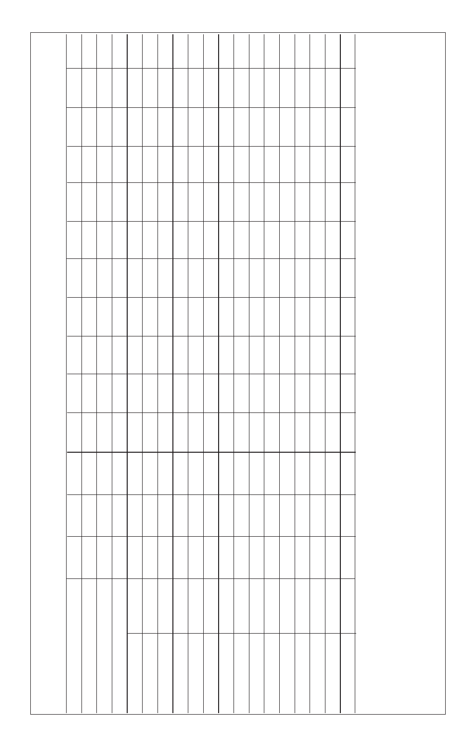 Condec 3030 ranges and resolutions | Condec 3030 User Manual | Page 44 / 46