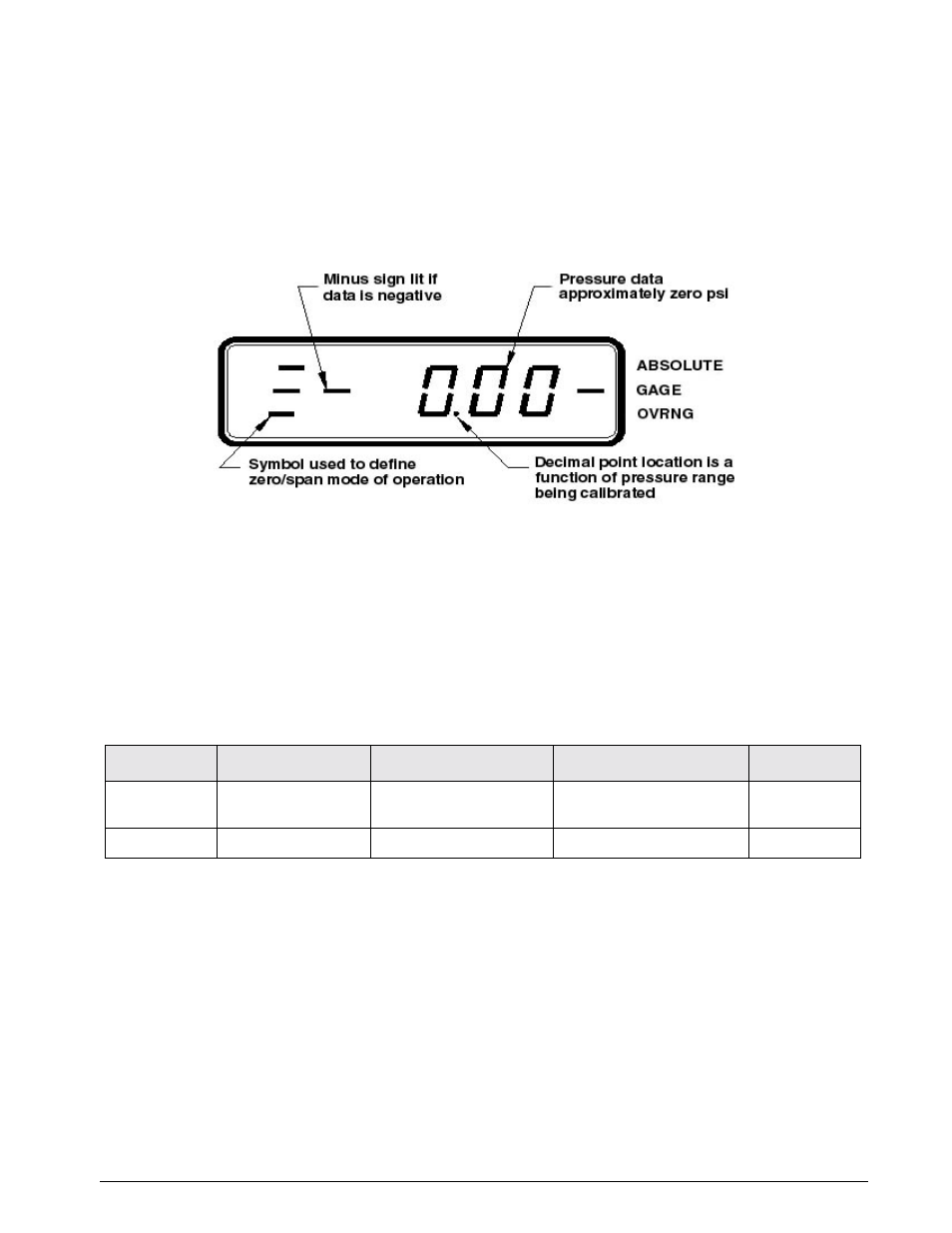 3 zero/span calibration, 4 linearity and hysteresis calibration | Condec UPC5010 User Manual | Page 12 / 55