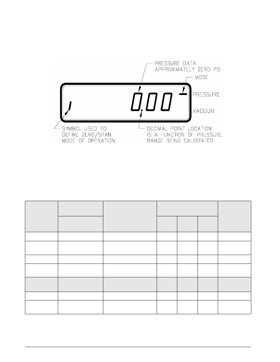 3 zero/span calibration | Condec UPC5110 User Manual | Page 13 / 55