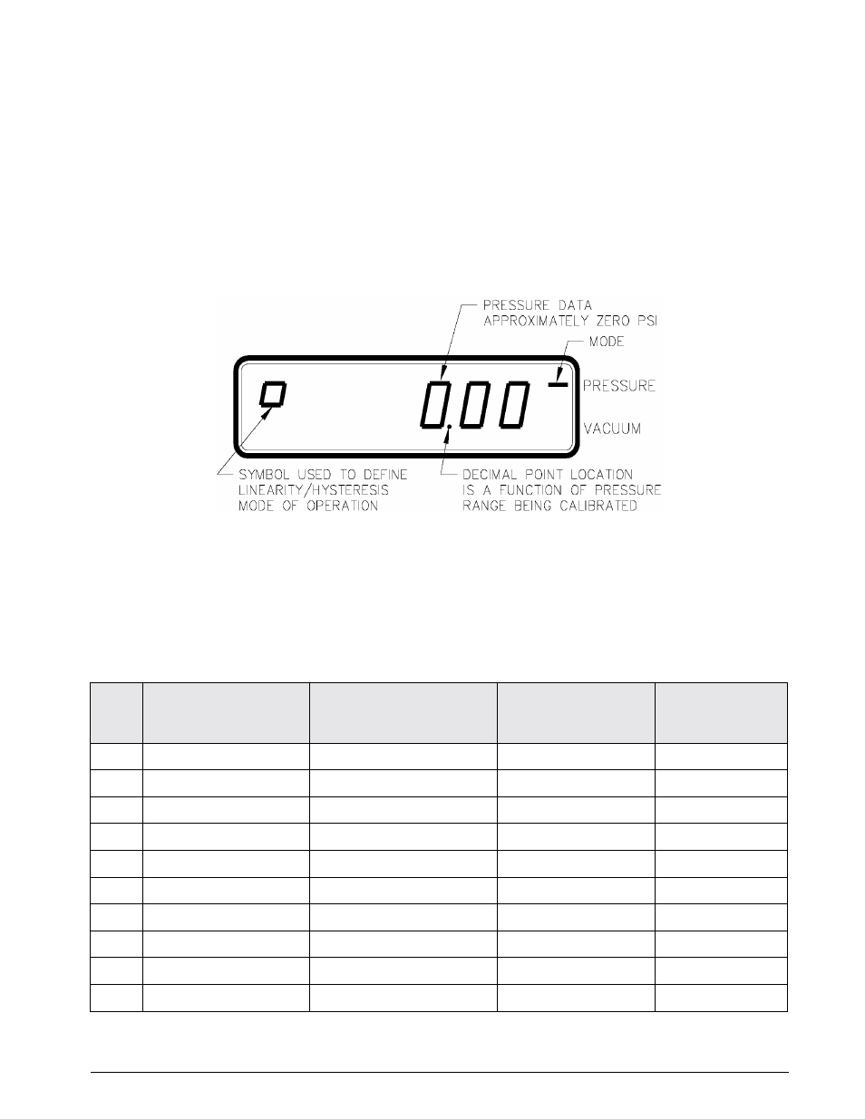 4 linearity and hysteresis calibration | Condec UPC5110 User Manual | Page 14 / 55