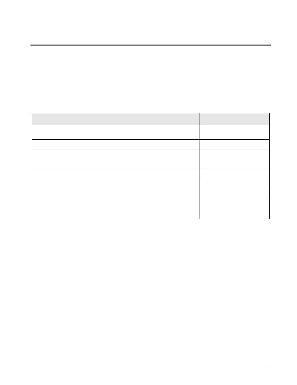 0 available ranges, conversions and resolutions | Condec UPC5110 User Manual | Page 40 / 55
