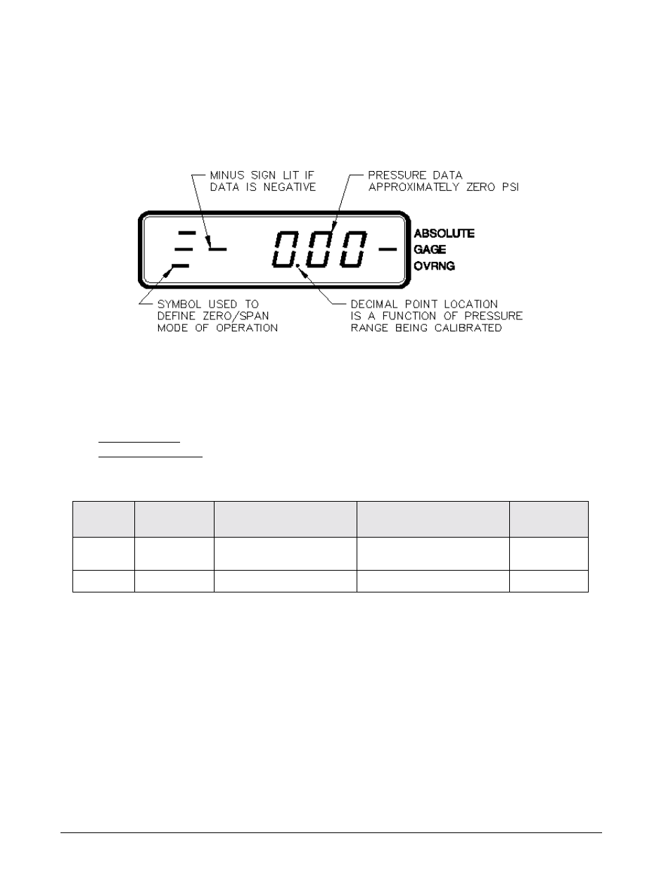3 zero/span calibration, 4 linearity and hysteresis calibration | Condec UPC5210 User Manual | Page 13 / 53