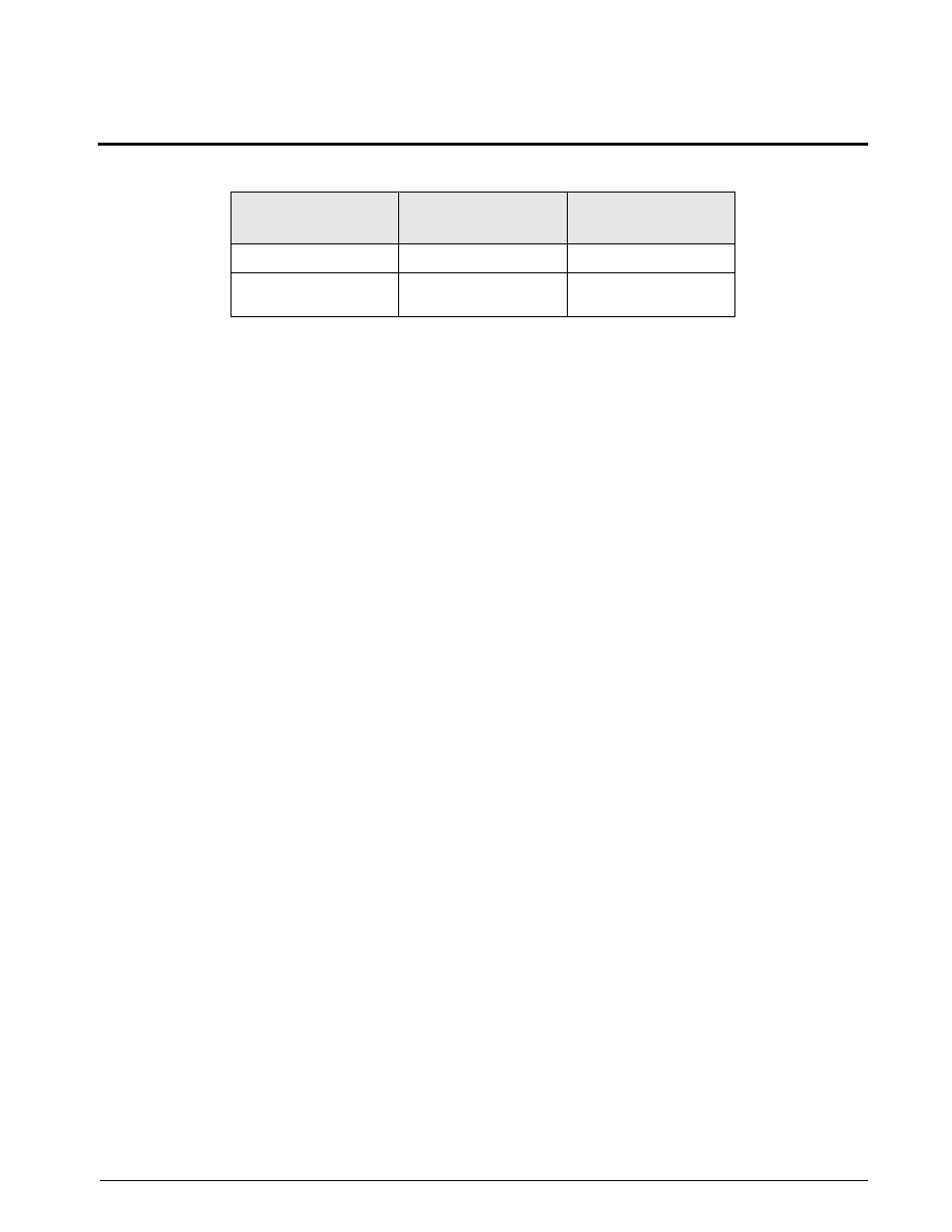 0 ranges and resolutions | Condec UPC5210 User Manual | Page 48 / 53