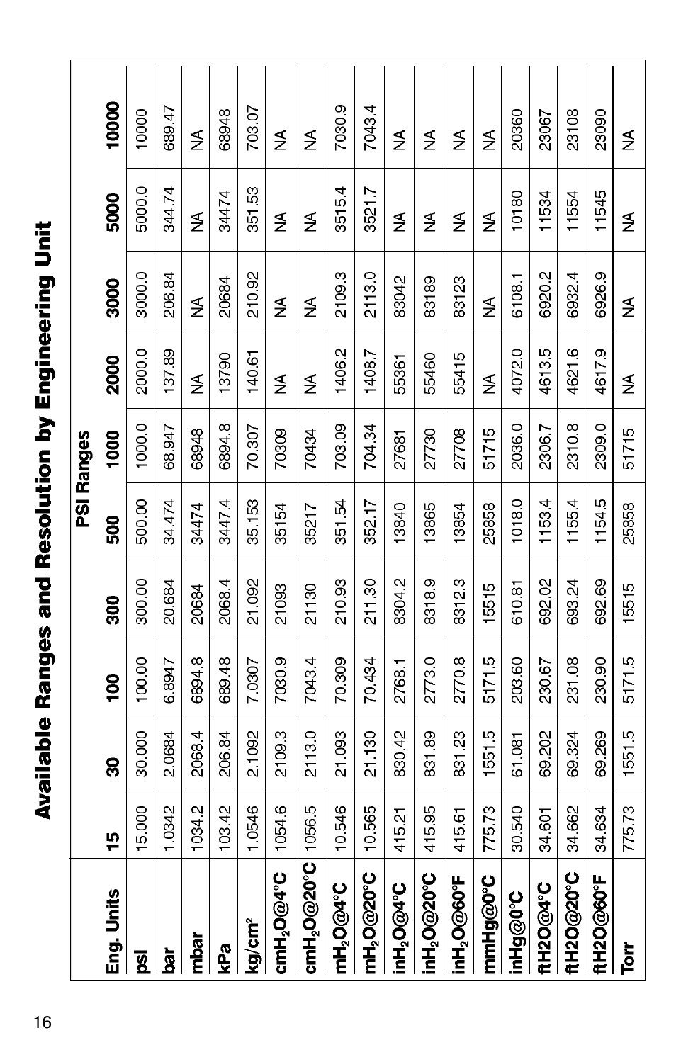 Condec DPDG User Manual | Page 17 / 19