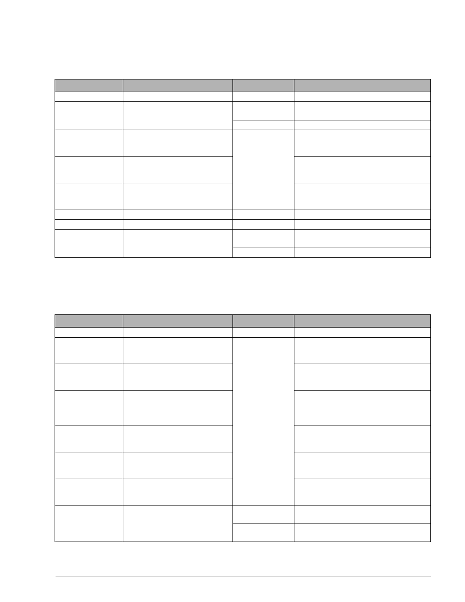 2 port 1 printer menu, Port 1 printer modify menu, Port 1 printer menu | Table 5-12, Table 5-13 | Condec DLR3110 User Manual | Page 29 / 74