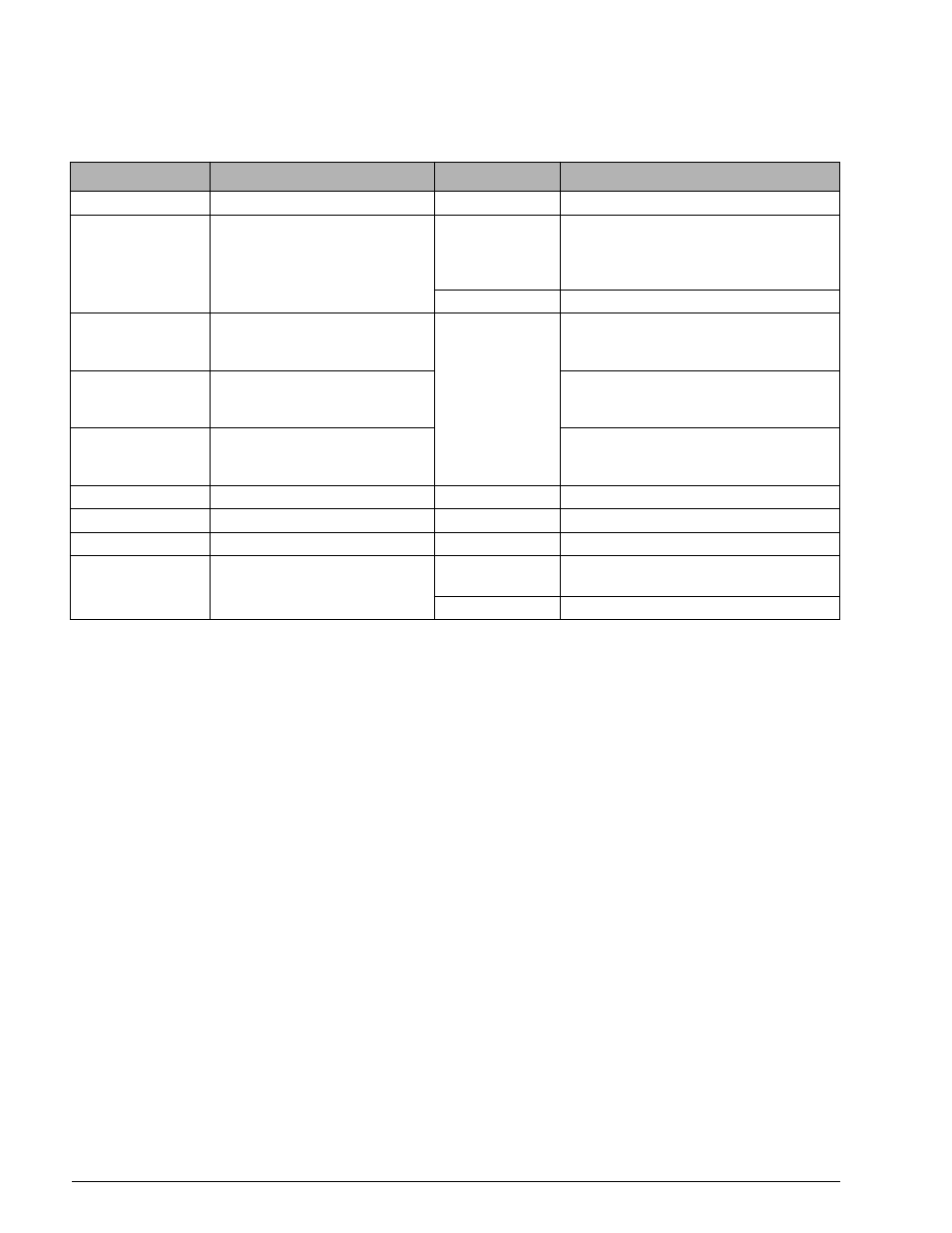 3 port 1 duplex menu, Port 1 duplex menu, Table 5-14 | Condec DLR3110 User Manual | Page 30 / 74