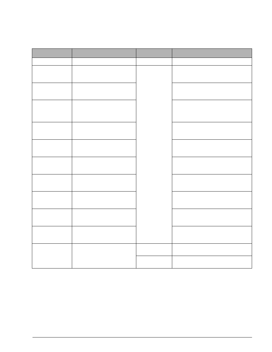 Table 5-15 | Condec DLR3110 User Manual | Page 31 / 74