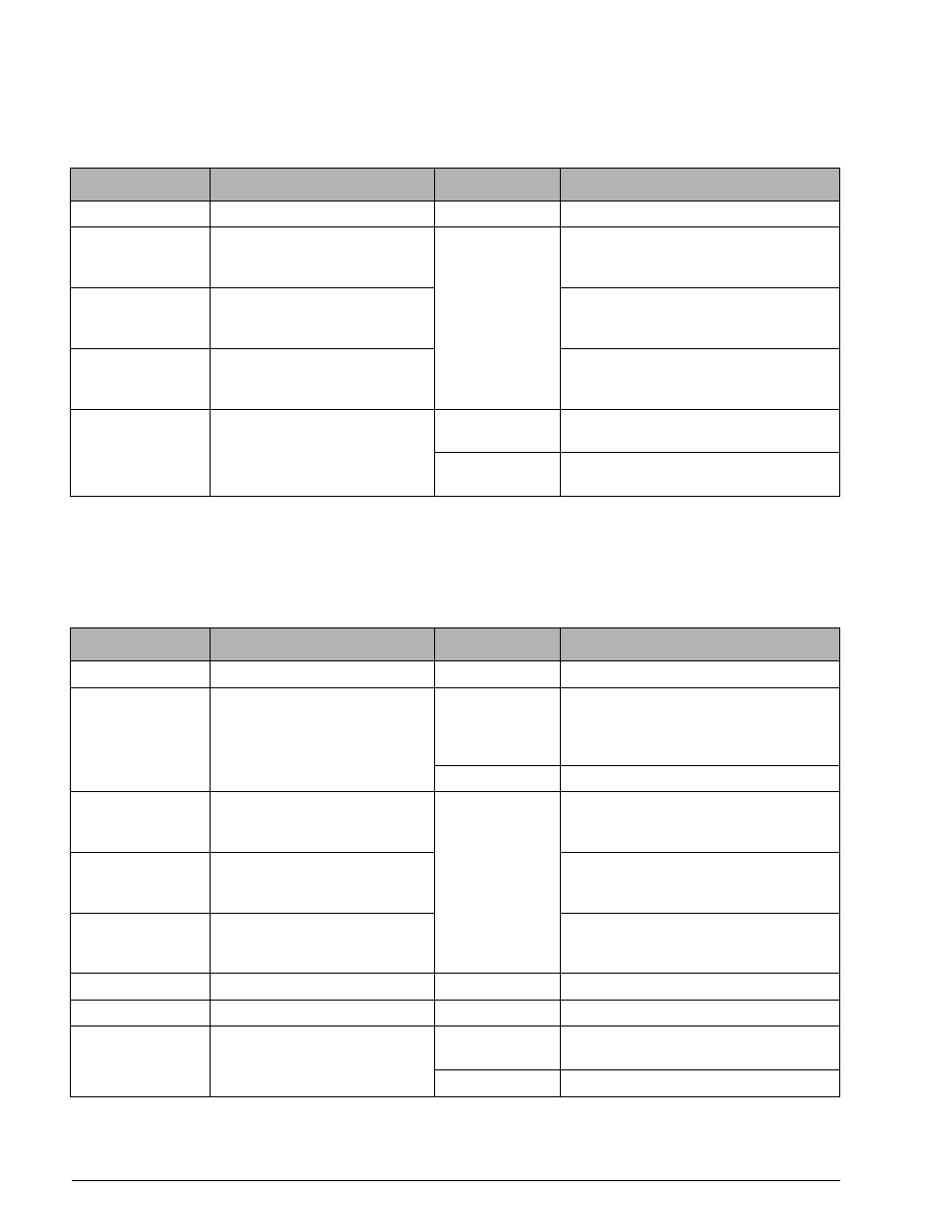 4 port 1 rs485 menu, 5 port 1 simplex menu, Port 1 rs485 menu | Port 1 simplex menu, Table 5-16, Table 5-17 | Condec DLR3110 User Manual | Page 32 / 74