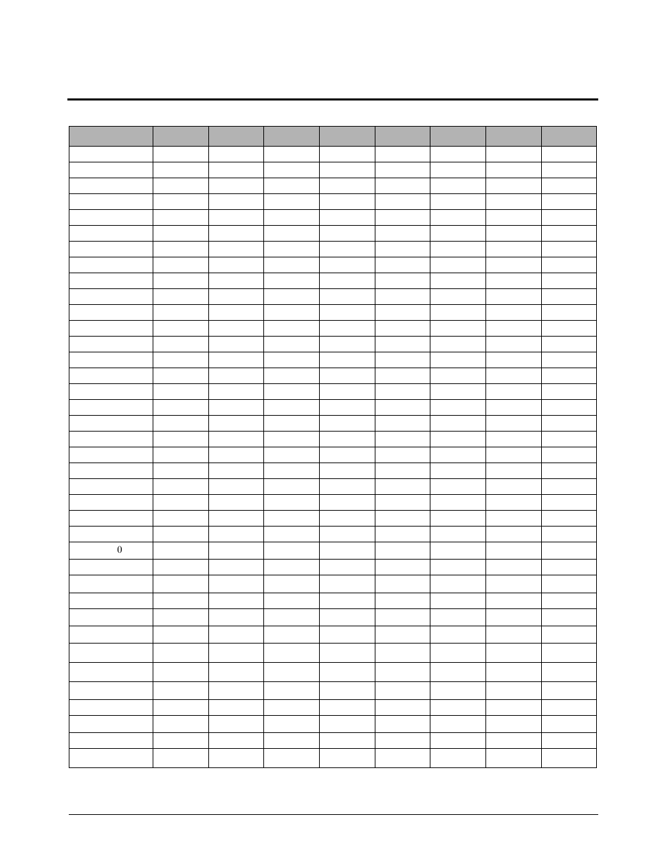 0 auto selection default tables, Auto selection (gage) default table, Auto selection default tables | Condec DLR3110 User Manual | Page 67 / 74