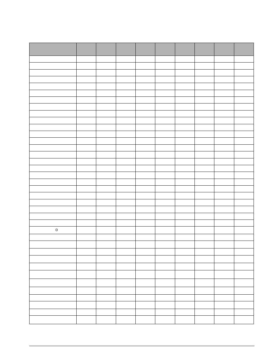 Auto selection (absolute) default table | Condec DLR3110 User Manual | Page 69 / 74