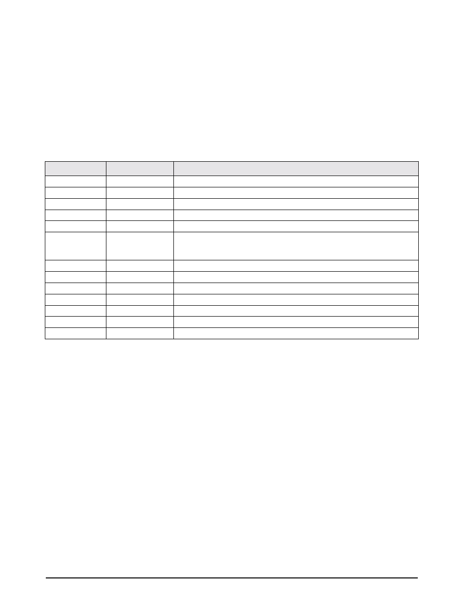 3 digital configuration parameters | Rice Lake Condec UMC600 User Manual | Page 17 / 73