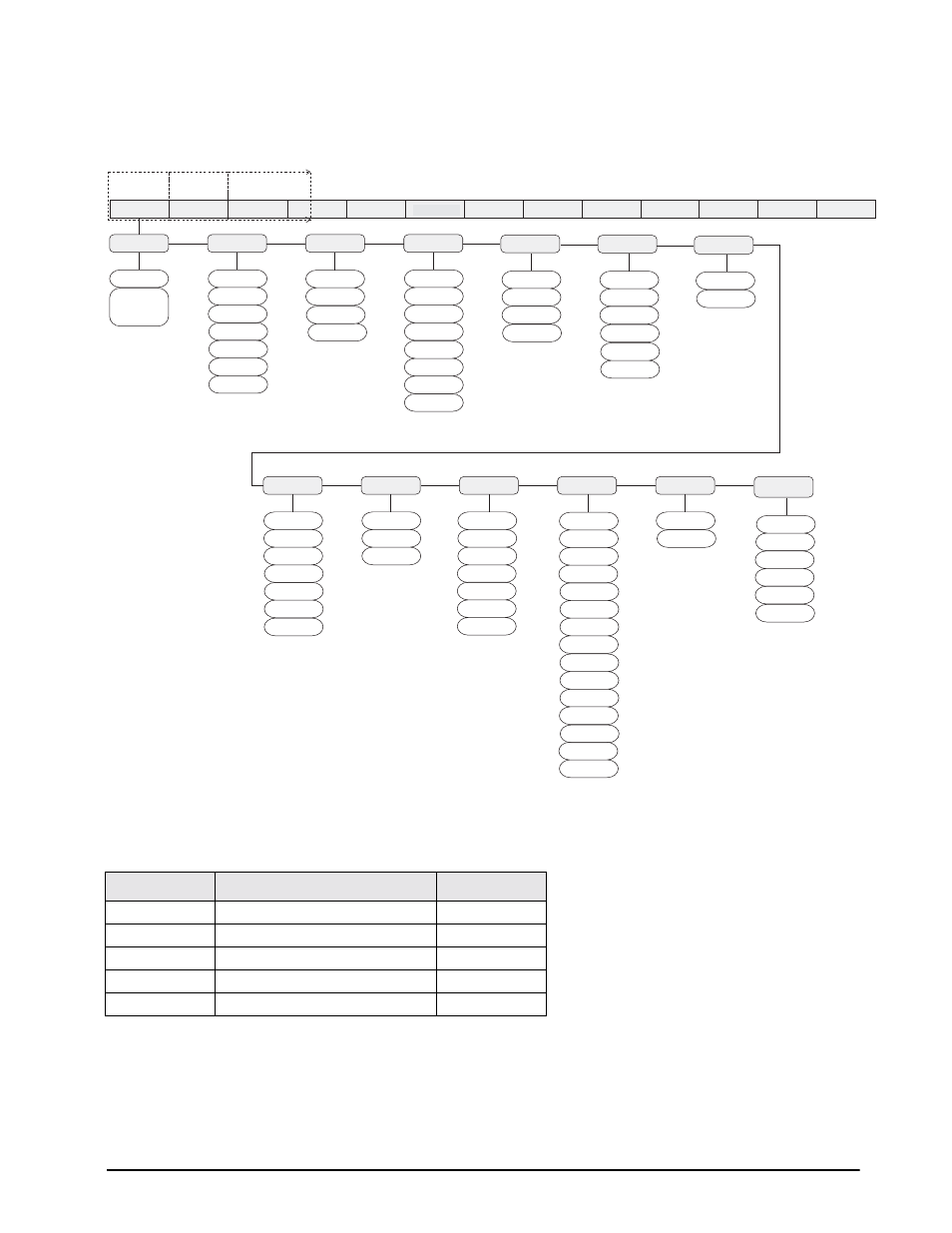 Figure 3-4. configuration menu, Configuration 15 | Rice Lake Condec UMC600 User Manual | Page 18 / 73