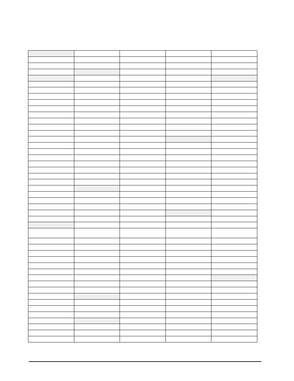 3 serial command option parameters, Serial command option parameters, Table 4-25. serial command option parameter codes | Rice Lake Condec UMC600 User Manual | Page 49 / 73