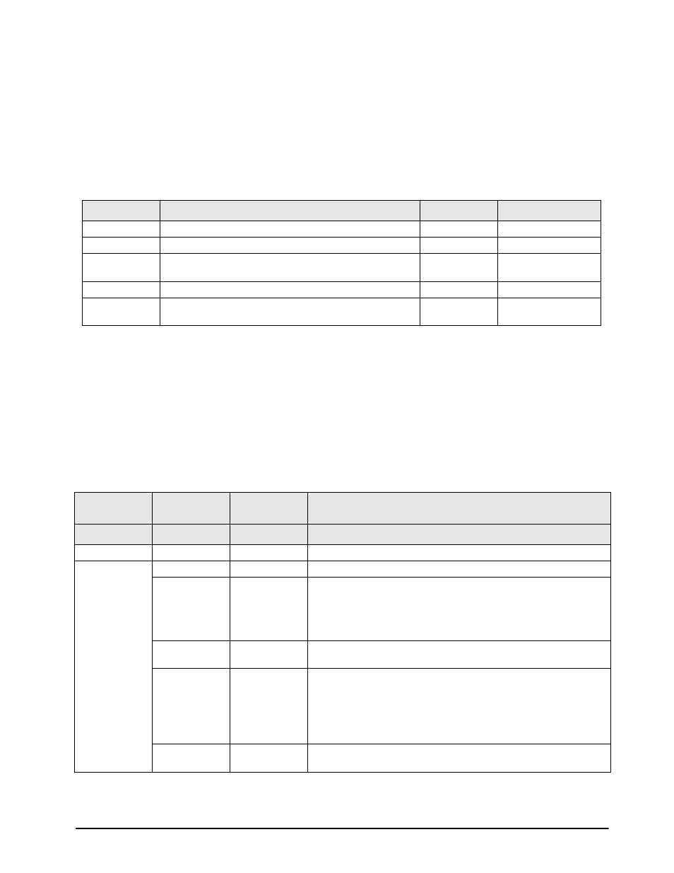 Table 7-2 | Rice Lake Condec UMC600 User Manual | Page 62 / 73