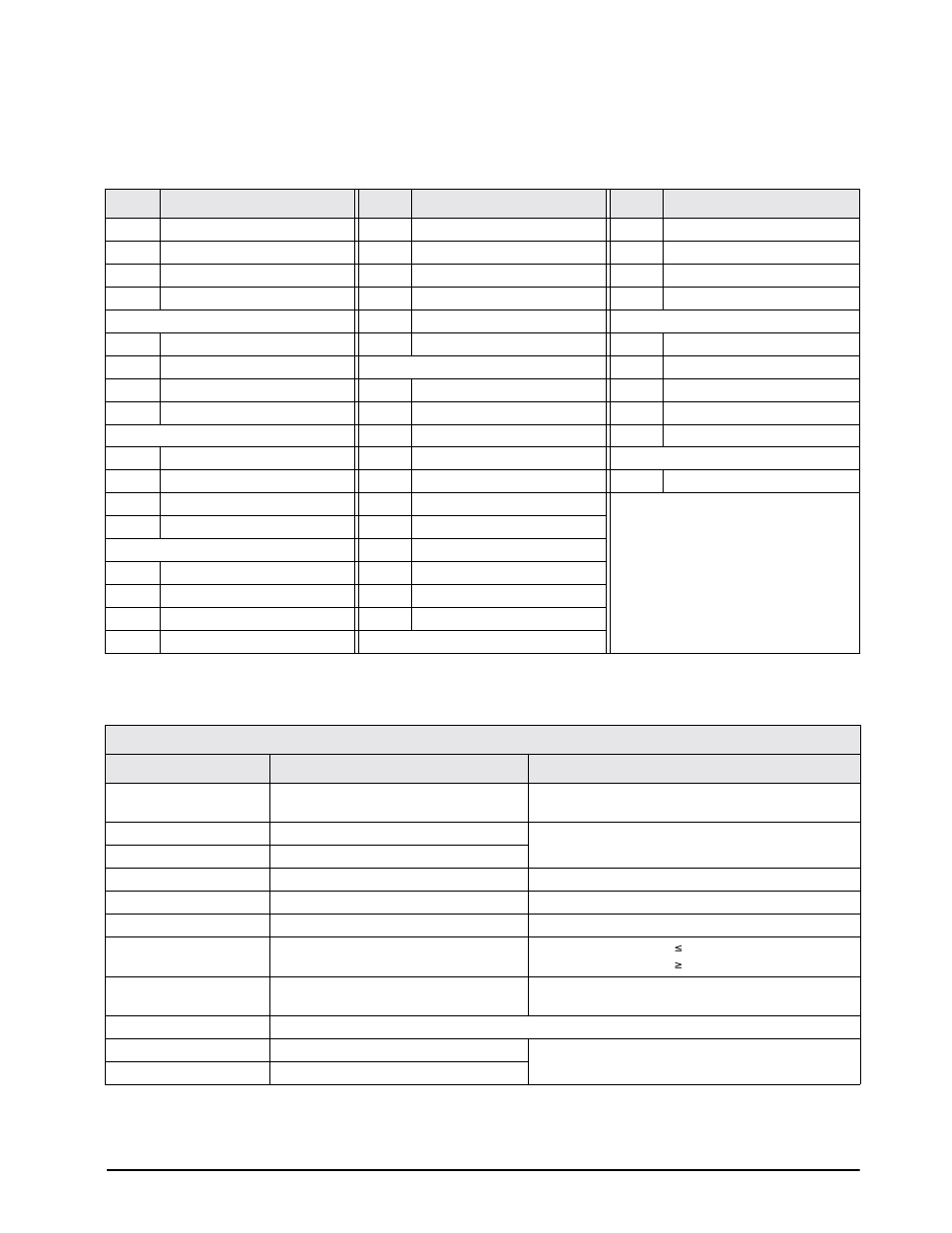 2 parameter control code chart, 3 display and error messages | Rice Lake Condec UMC600 User Manual | Page 70 / 73