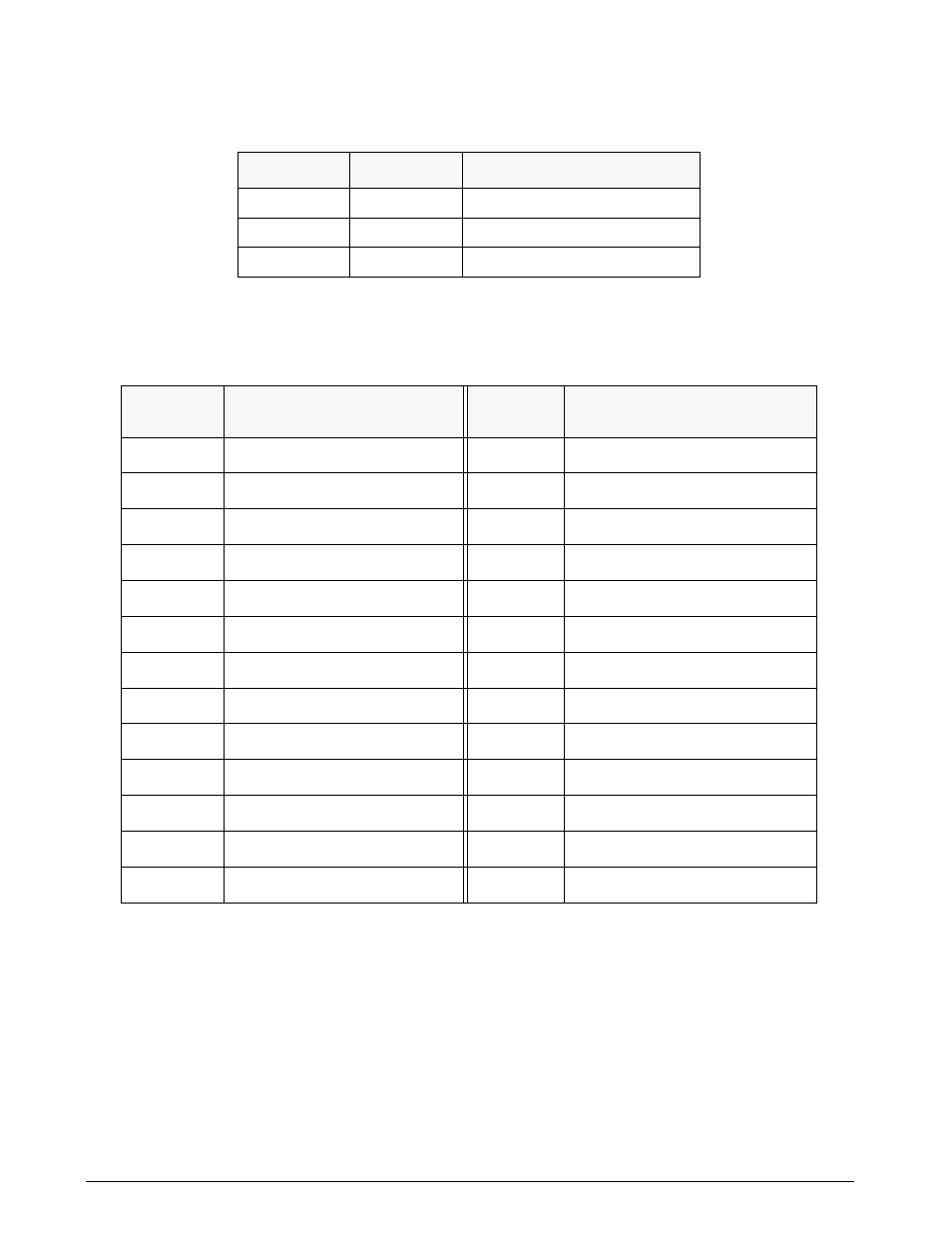 Tables | Rice Lake Condec UMC600IS User Manual | Page 6 / 8