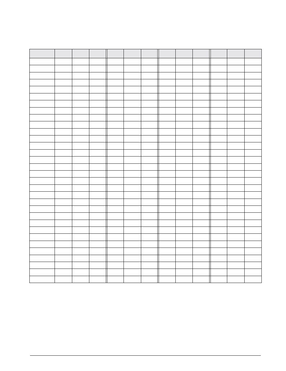 3 ascii character chart | Rice Lake Condec UMC600IS User Manual | Page 42 / 46