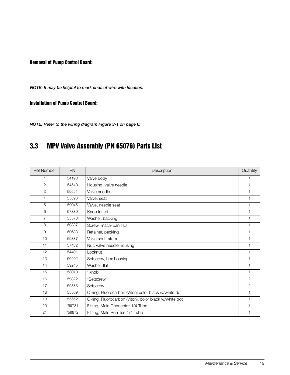 3 mpv valve assembly (pn 65076) parts list, Table 3-2 and, See table 3-2 and figure | Condec PIN7010 User Manual | Page 23 / 33