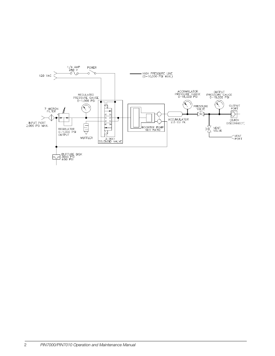 Condec PIN7010 User Manual | Page 6 / 33