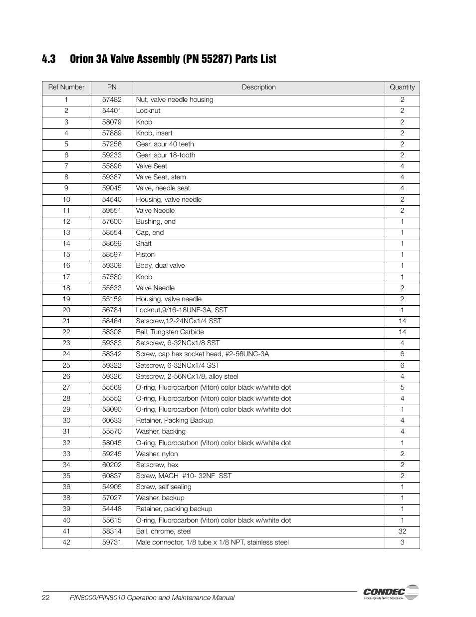 3 orion 3a valve assembly (pn 55287) parts list | Condec PIN8010 User Manual | Page 28 / 41
