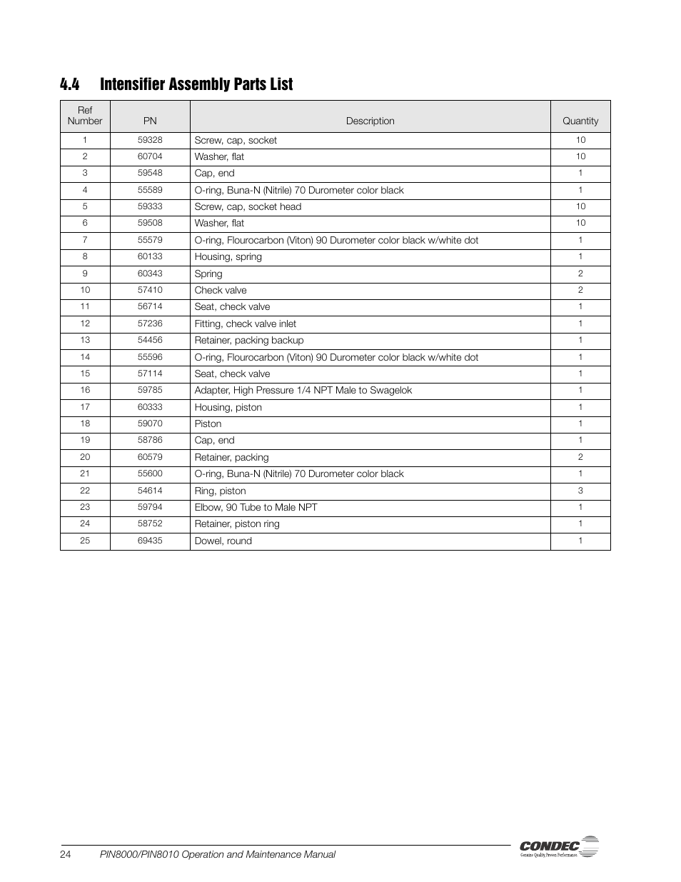 4 intensifier assembly parts list, Intensifier assembly parts list | Condec PIN8010 User Manual | Page 30 / 41