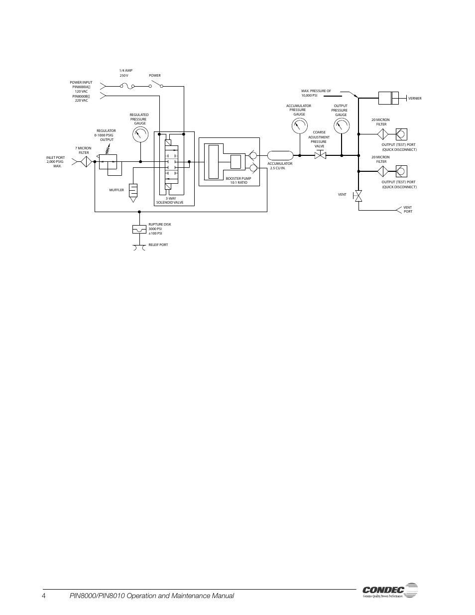 Figure 2-1, Flow diagram | Condec PIN8010 User Manual | Page 8 / 41