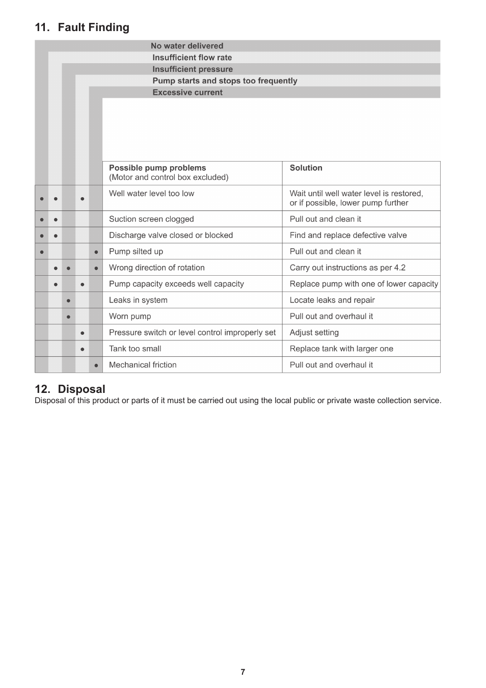 Davey 6 Submersible Borehole Pumps User Manual | Page 7 / 8
