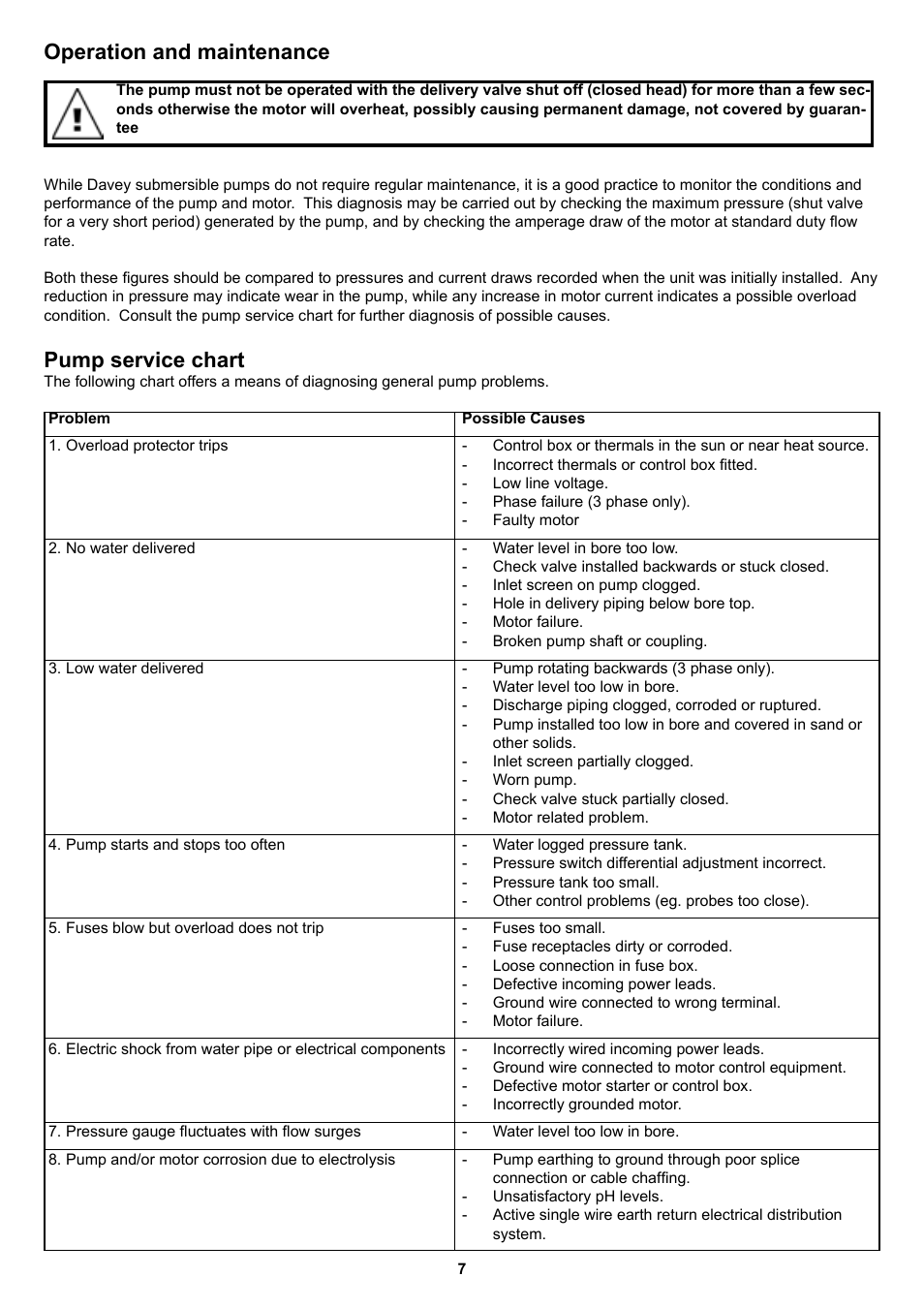 Operation and maintenance, Pump service chart | Davey 4 Submersible Borehole Pumps SERIES J User Manual | Page 7 / 12