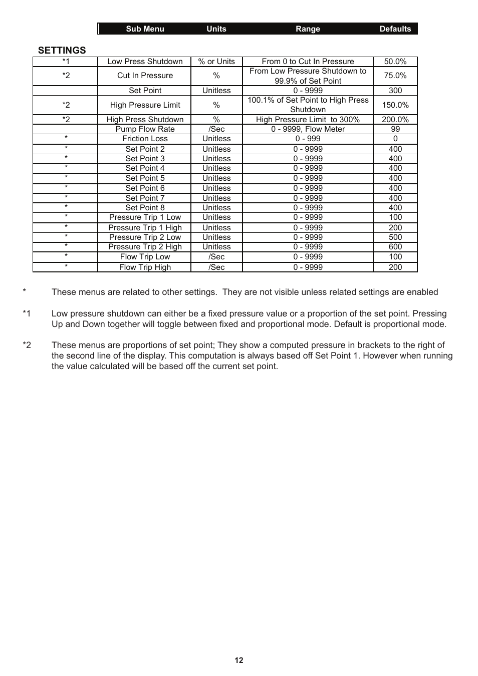 Davey Speedman Dual Pump Variable Speed Pump Control System User Manual | Page 12 / 64