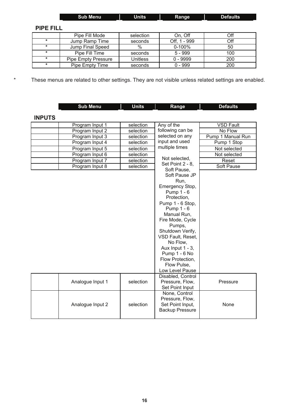 Davey Speedman Dual Pump Variable Speed Pump Control System User Manual | Page 16 / 64