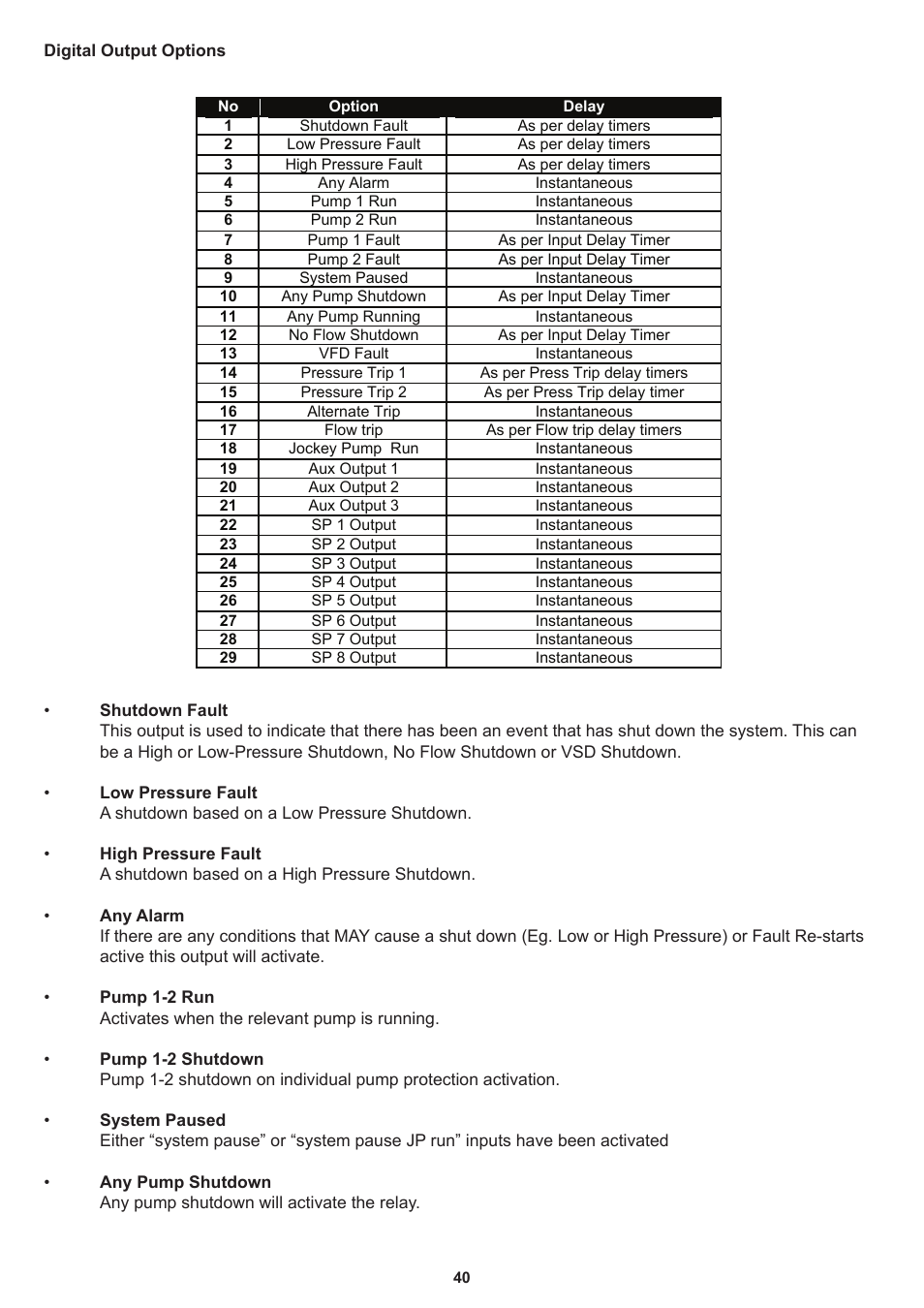 Davey Speedman Dual Pump Variable Speed Pump Control System User Manual | Page 40 / 64