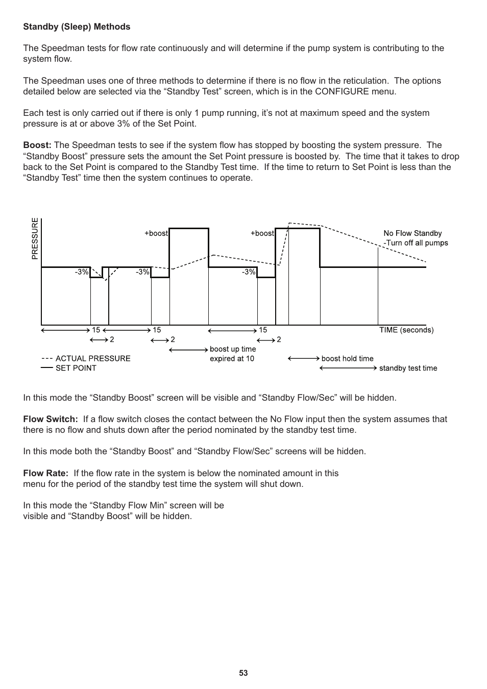 Davey Speedman Dual Pump Variable Speed Pump Control System User Manual | Page 53 / 64